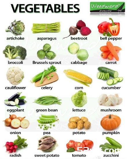 生活中常见蔬菜英语单词对照表
