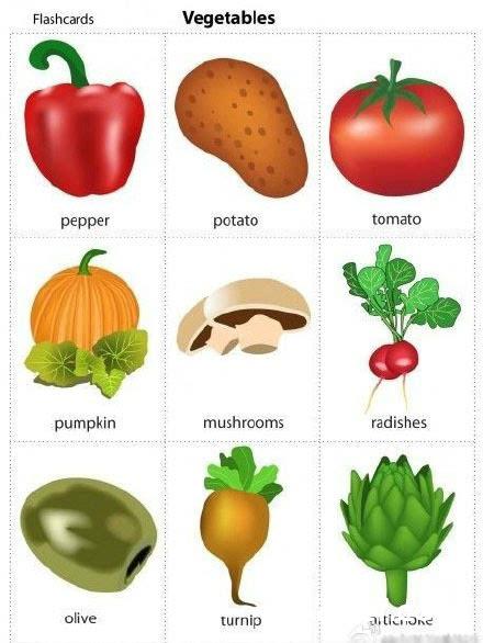 生活中常见蔬菜英语单词对照表