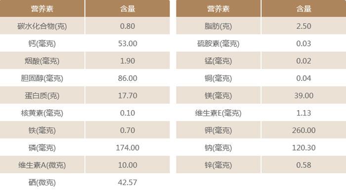 黄鱼的营养价值