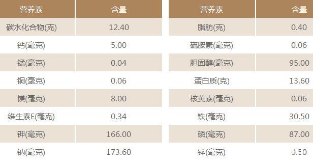 鸭血的营养价值