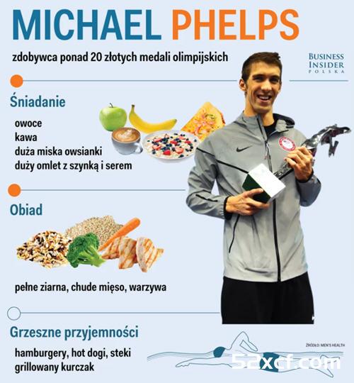 奥运会游泳冠军菲尔普斯的健身食谱