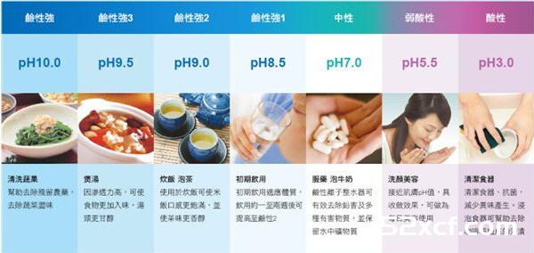 水的pH值对健康的作用：让1杯水为你的健康加分