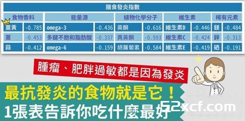 最抗发炎的食物就是它，1张表告诉你吃什么抗发炎效果最好