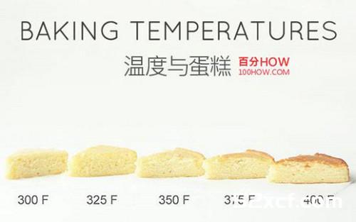做糕时烤箱温度对蛋糕成品有何影响