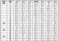 上海儿童身高体重标准表2017版