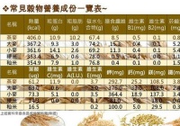 正确了解大米、小麦、大麦、燕麦等常见谷物的营养