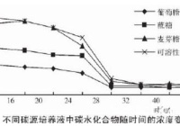 纳豆菌的生产方法