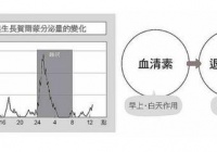 好好睡眠不只无病还能救命!生长贺尔蒙让你变年轻