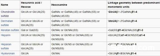 低分子量玻尿酸真的能养颜美容吗？